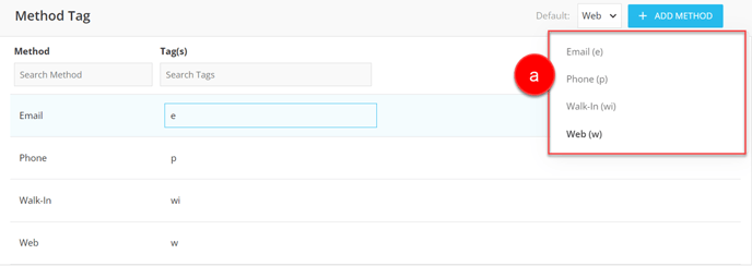 Add and Manage Method How-To - 1