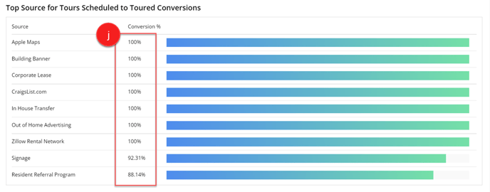 Bar Chart Interpretation - 2