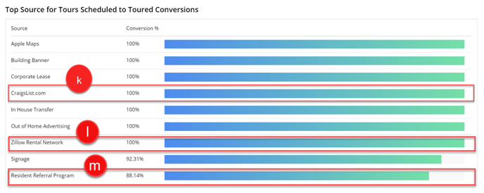 Bar Chart Interpretation - 3-1