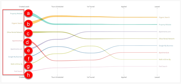 Bump Chart - 1-2