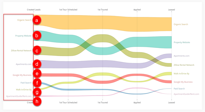 Bump Chart - Interpretation - 1