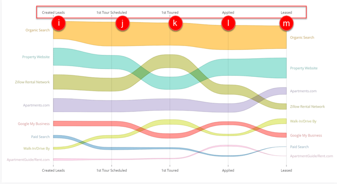 Bump Chart - Interpretation - 2