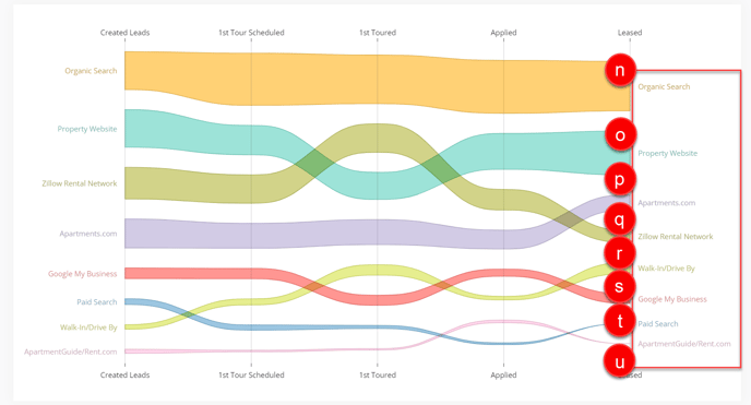 Bump Chart - Interpretation - 3