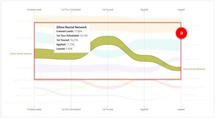 Bump Chart - Interpretation - 4