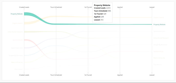 Bump Chart Interpretation - 5