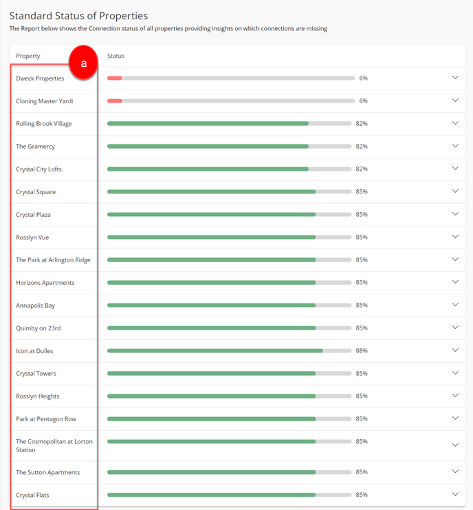 Connection Status PAI - How to - 1