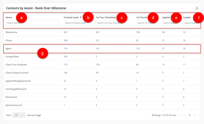 Contact by Assist - Overview - 2