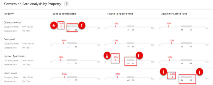 Conversion Rate Overview - 2