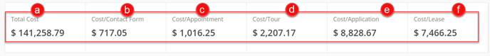 Cost by Property Overview - 1