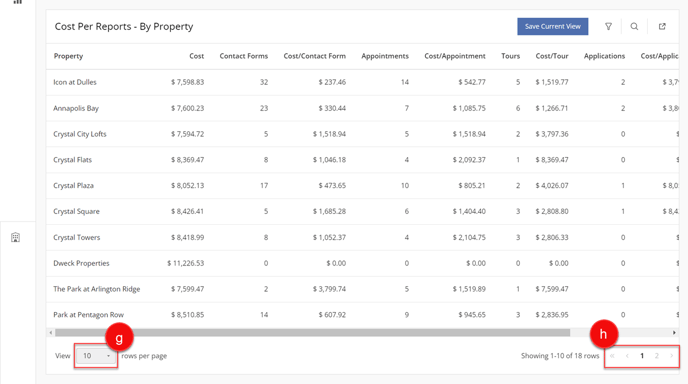 Cost by Property Overview - 2