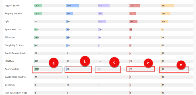 Efficiency Report Overview - 2-1