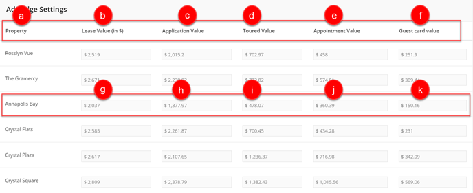 Google Ad Conversion Values Overview - 2-2