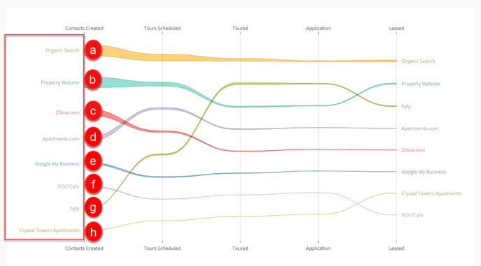 Journey by Source - Rank Over Milestone Interpretation - 1-1