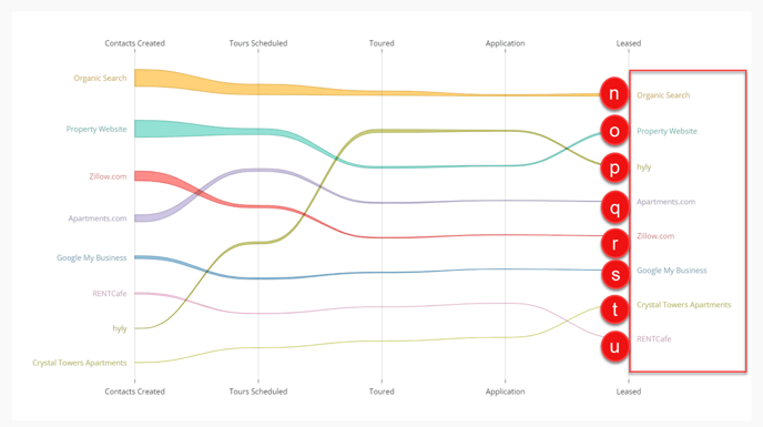 Journey by Source - Rank Over Milestone Interpretation - 3-1