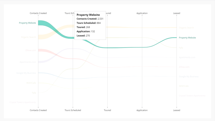 Journey by Source - Rank Over Milestone Interpretation - 4