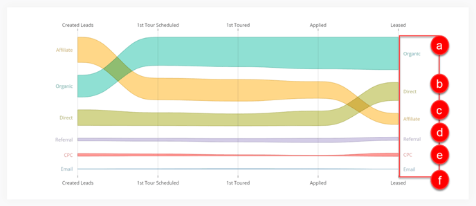 Medium Over Milestone - Interpretation - 3-1