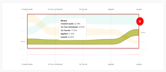 Medium Over Milestone - Interpretation - 4