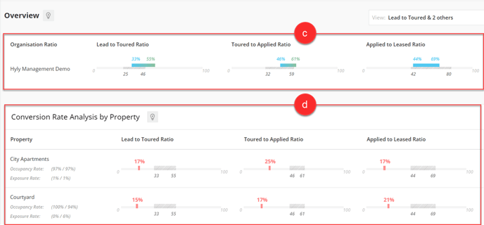 Navigating to Rate Analysis - 2