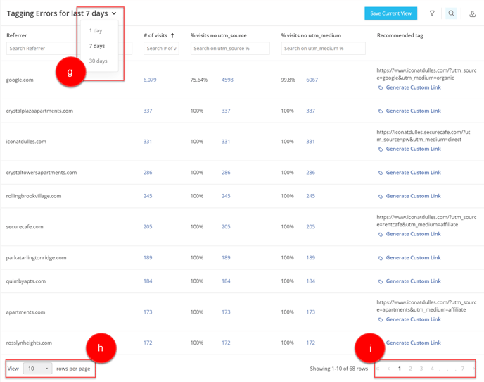 Referrer Overview - 2