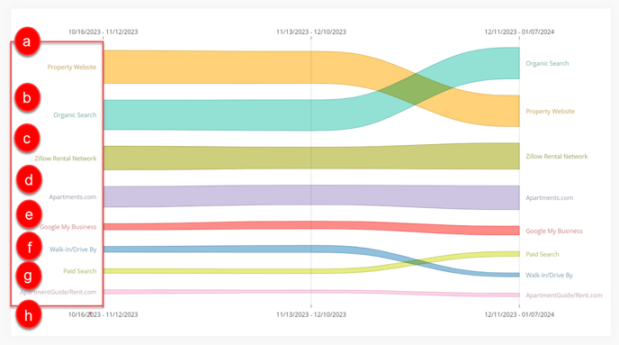 Source Over Time - Interpretation - 1