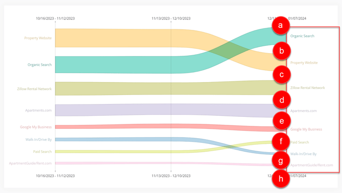 Source Over Time - Interpretation - 3-1