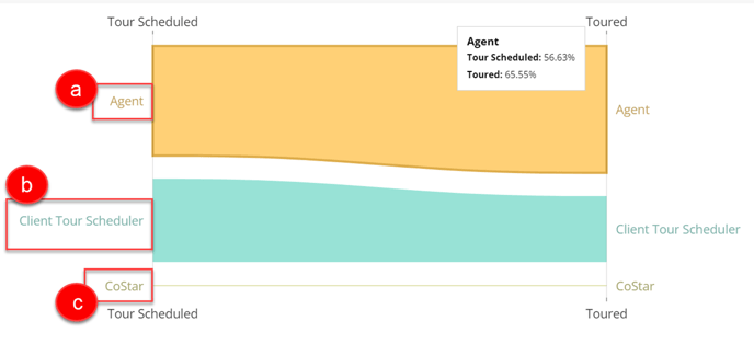 Total Tours by Assist - Interpretation - 1