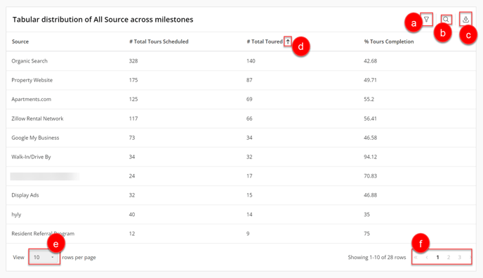 Tours Explorer by Source - Overview - 1