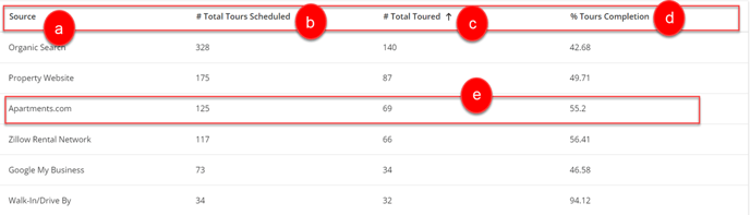 Tours Explorer by Source - Overview - 2