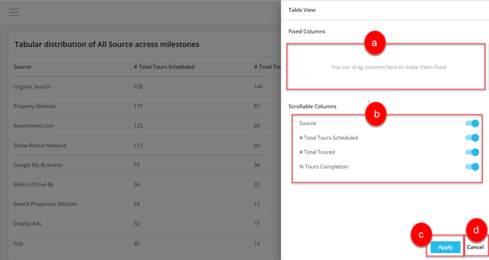 Tours Explorer by Source - Overview - 3-1