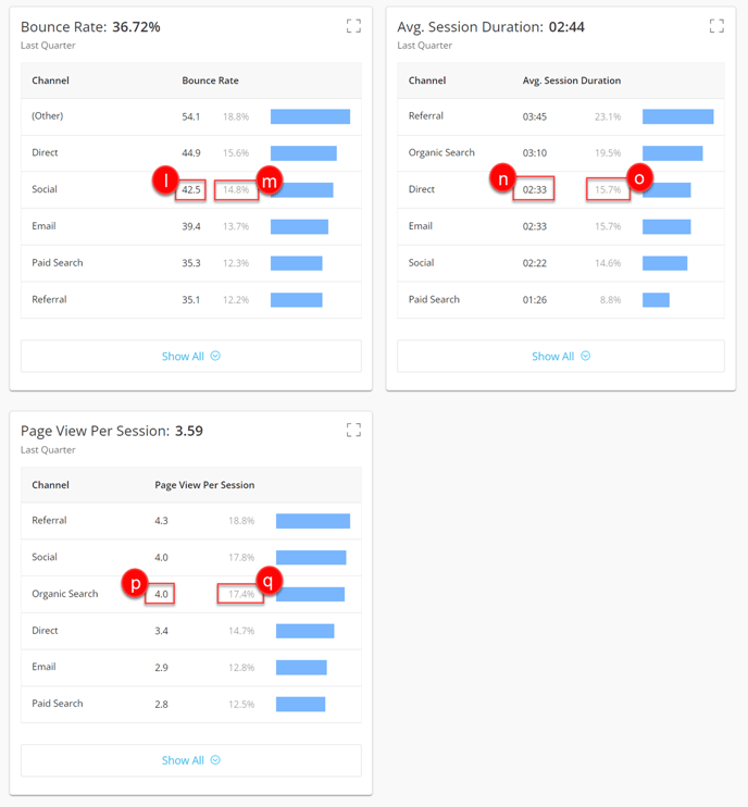 by Channel UA Overview - 3