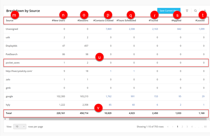 by Source GA-4 Overview - 3