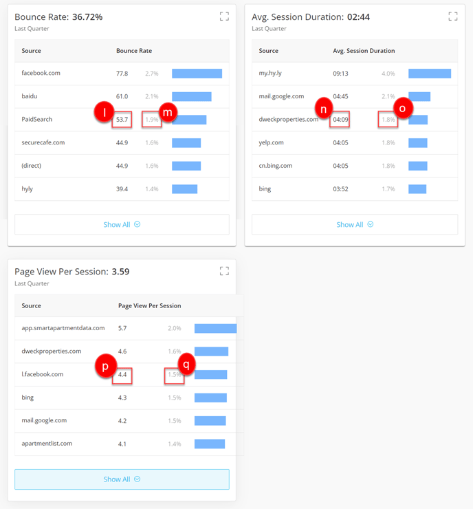 by Source UA Overview - 3