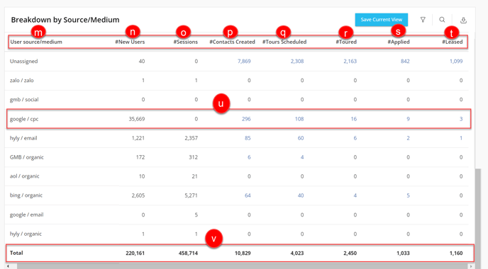 by SourceMedium GA-4 Overview - 3